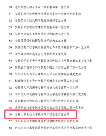 这是电气工程系在党建工作上的又一项成