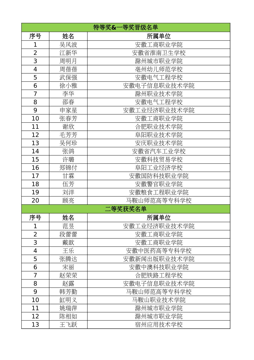 安徽省亚娱体育官网规则须知厅指导的“