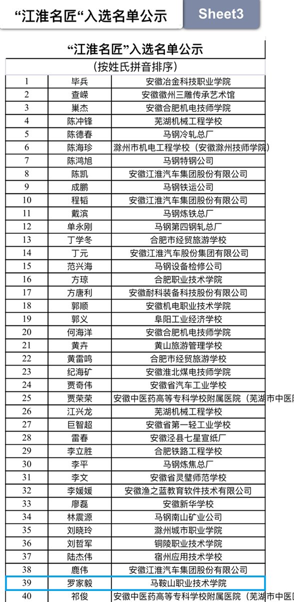 安徽大学出版社主办的“江淮名匠”征集