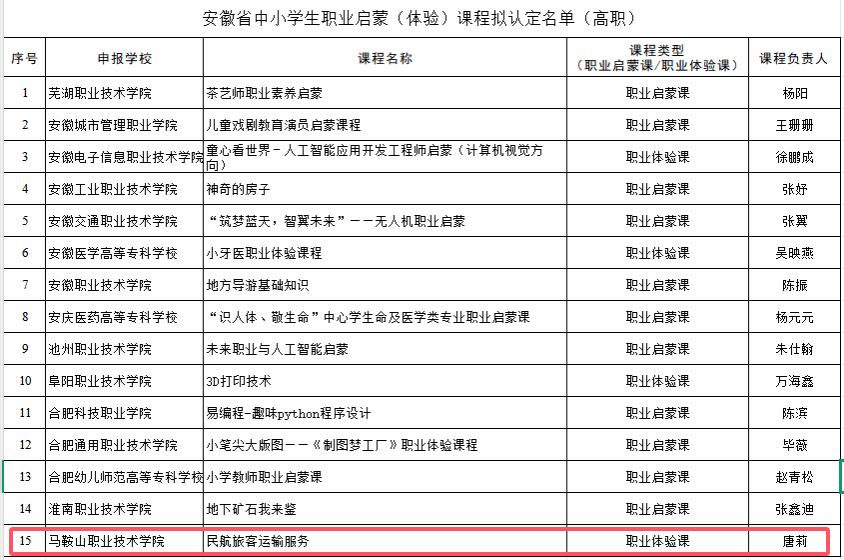 学院应用外语系申报的《民航旅客运输服